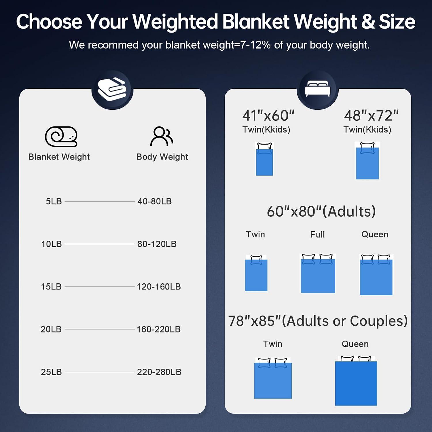 Our Balanced Review: HCOIW 20 LB Weighted Blanket for Adults